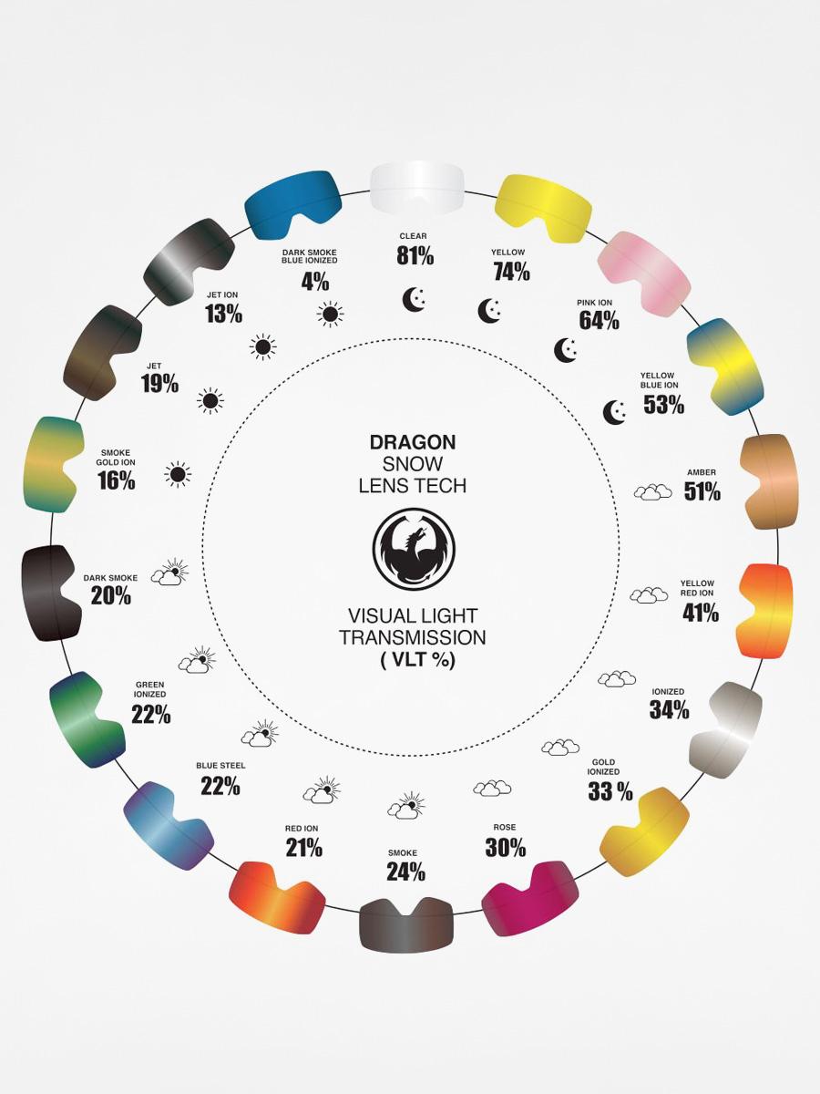 Szybka do gogli Dragon DX (lumalens pink ion)