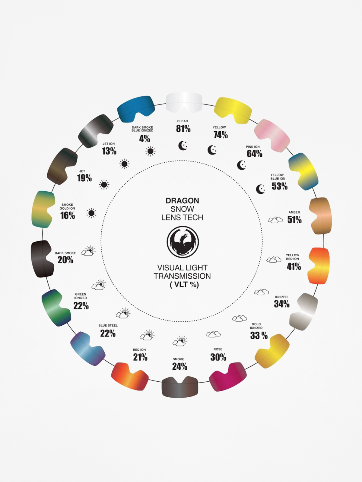 Gogle Dragon X1s (split/lumalens blue ion/l amber)