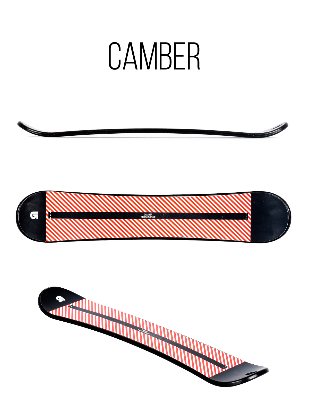 Męska Deska snowboardowa Burton Name Dropper