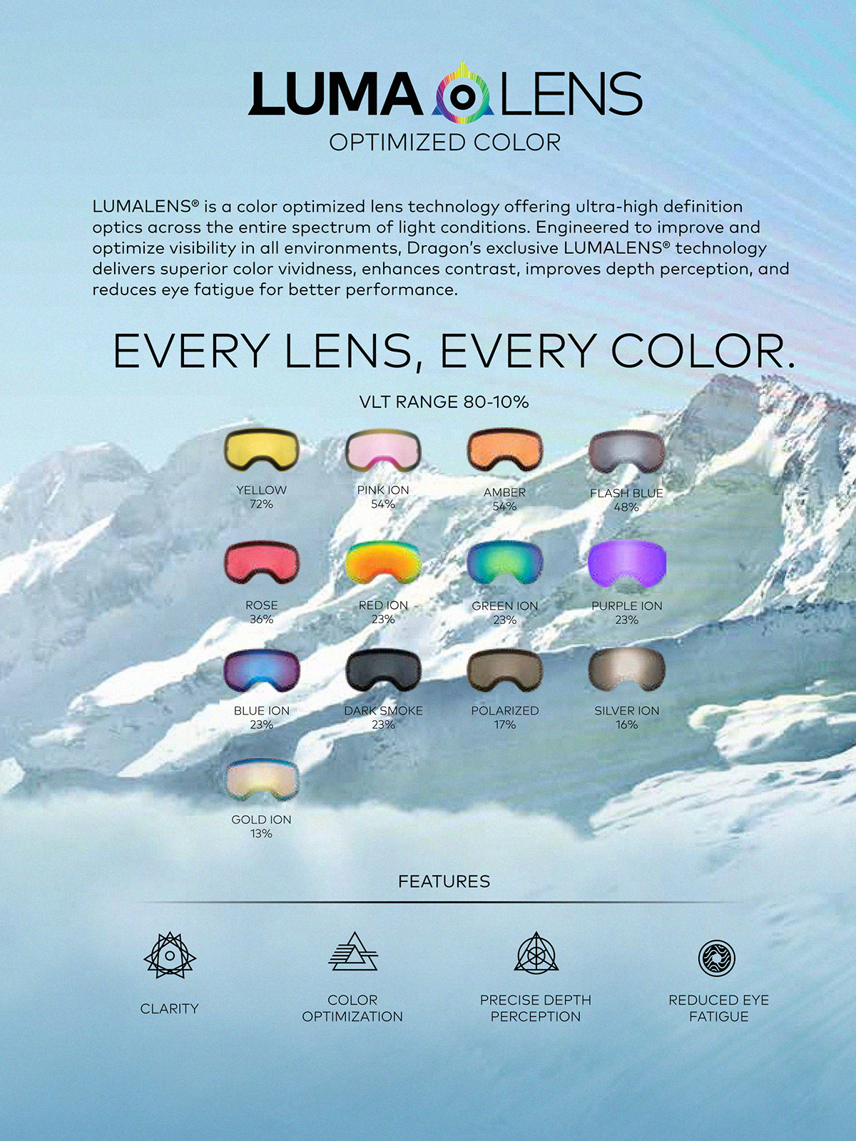 Gogle Dragon NFXs (echo/photochromic yellow)