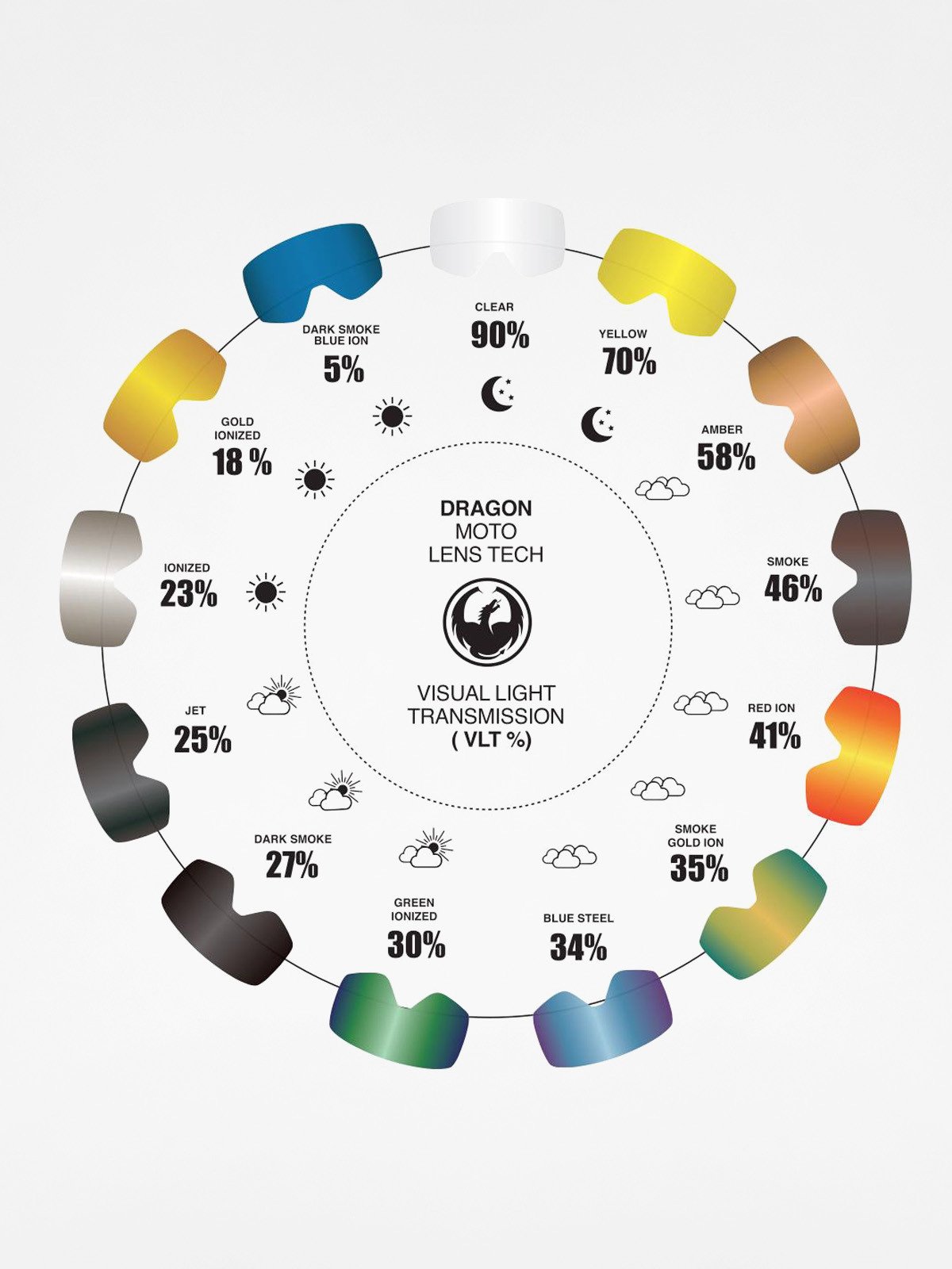 Szybka do gogli Dragon DX3 (clear)