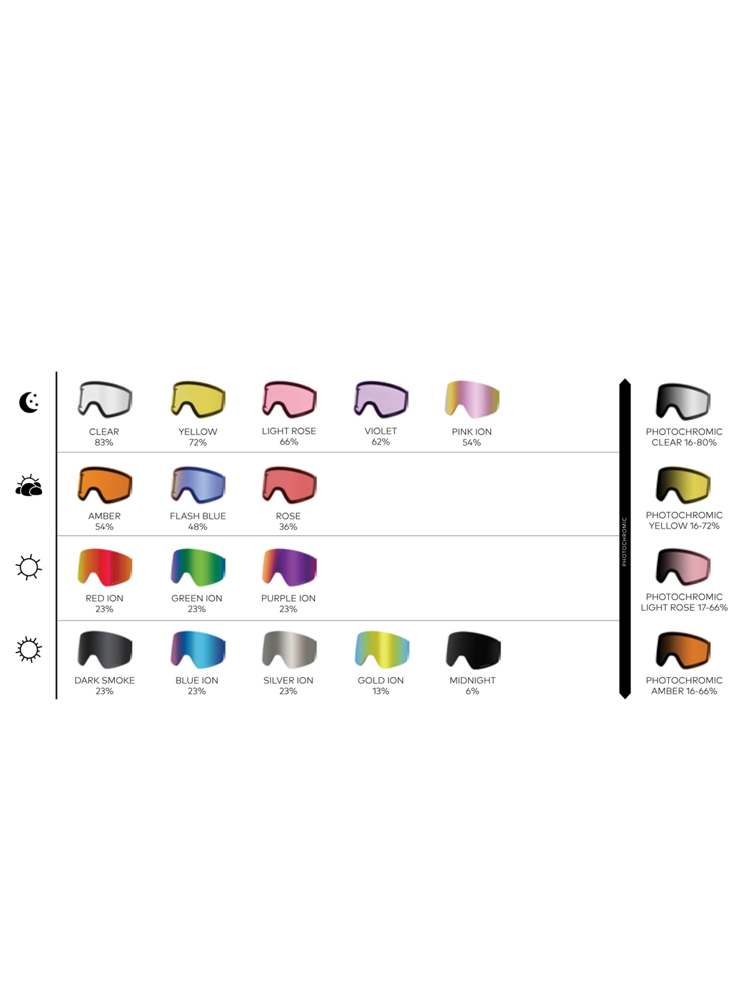 Gogle Dragon PXV (split/ll red ion/ll light rose)