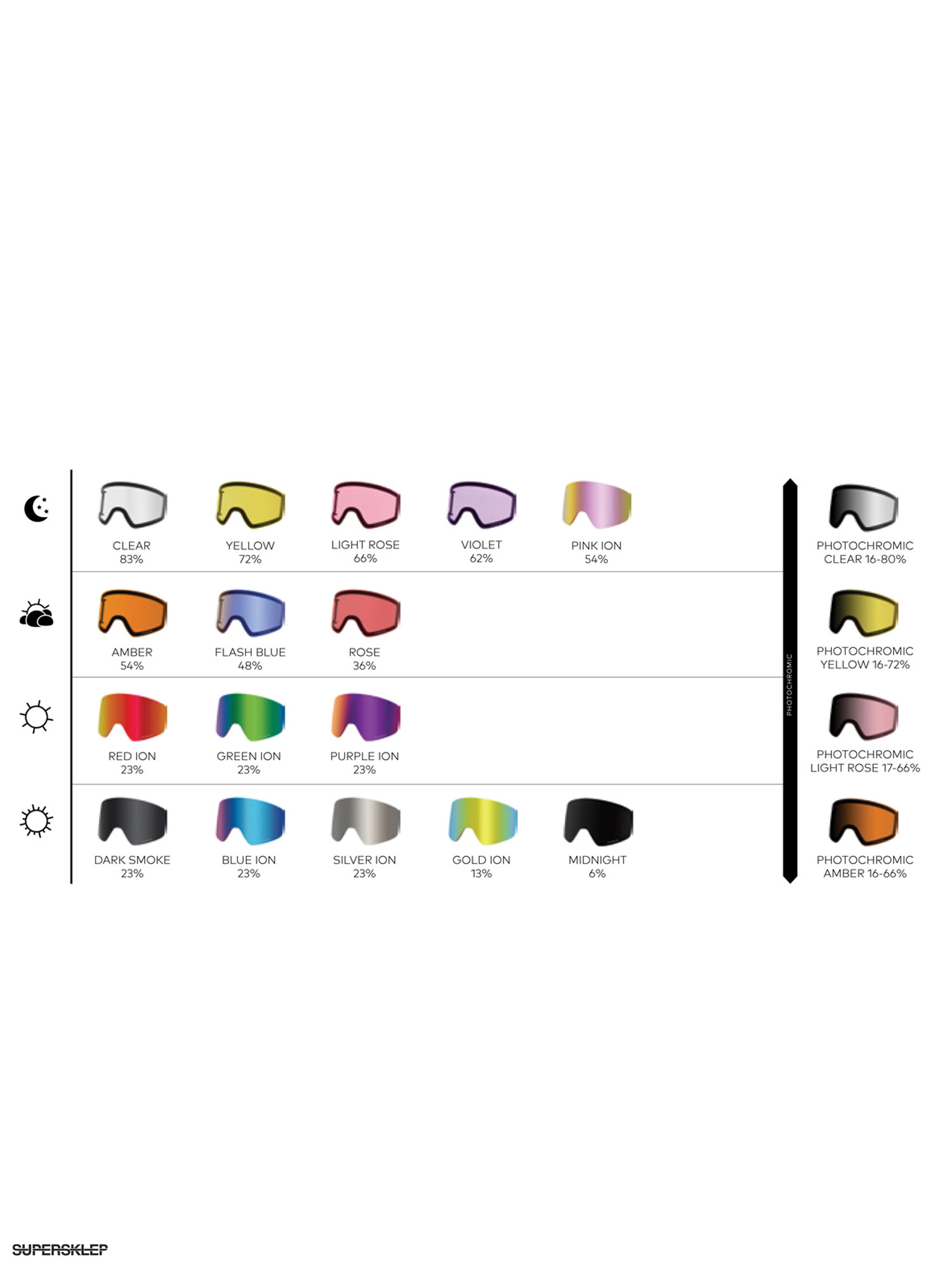 Gogle Dragon X1s (whiteout/lumalens pink ion/dark smoke)