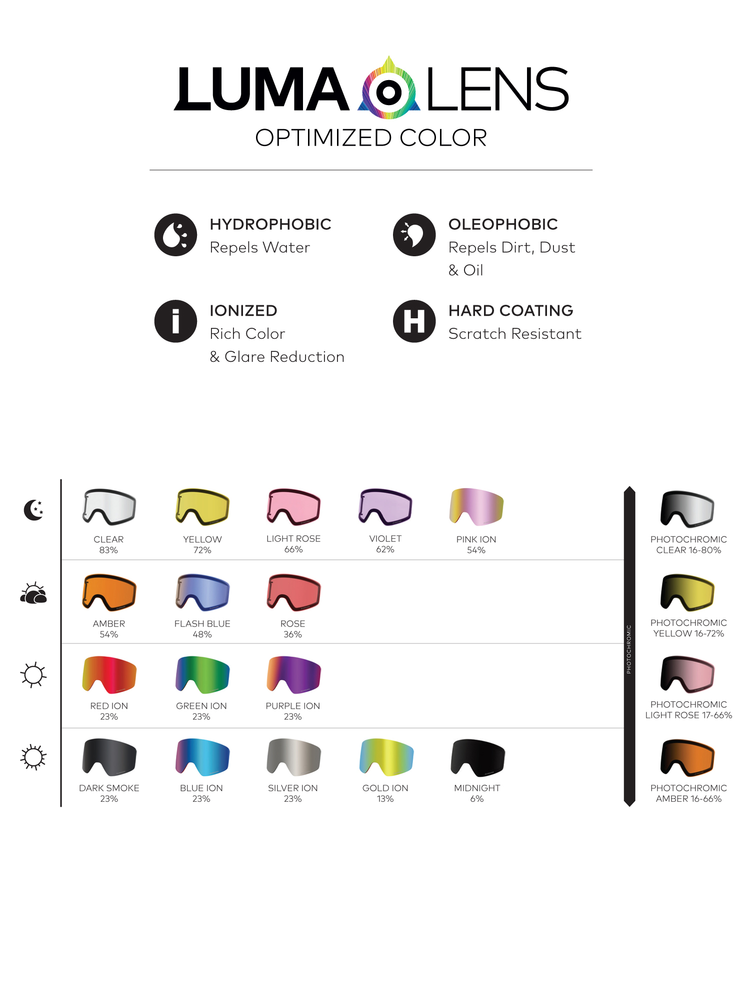 Gogle Dragon X1s (echo/photochromic yellow)