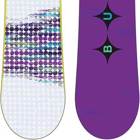 Damska Deska snowboardowa Burton Lux Rocker 147