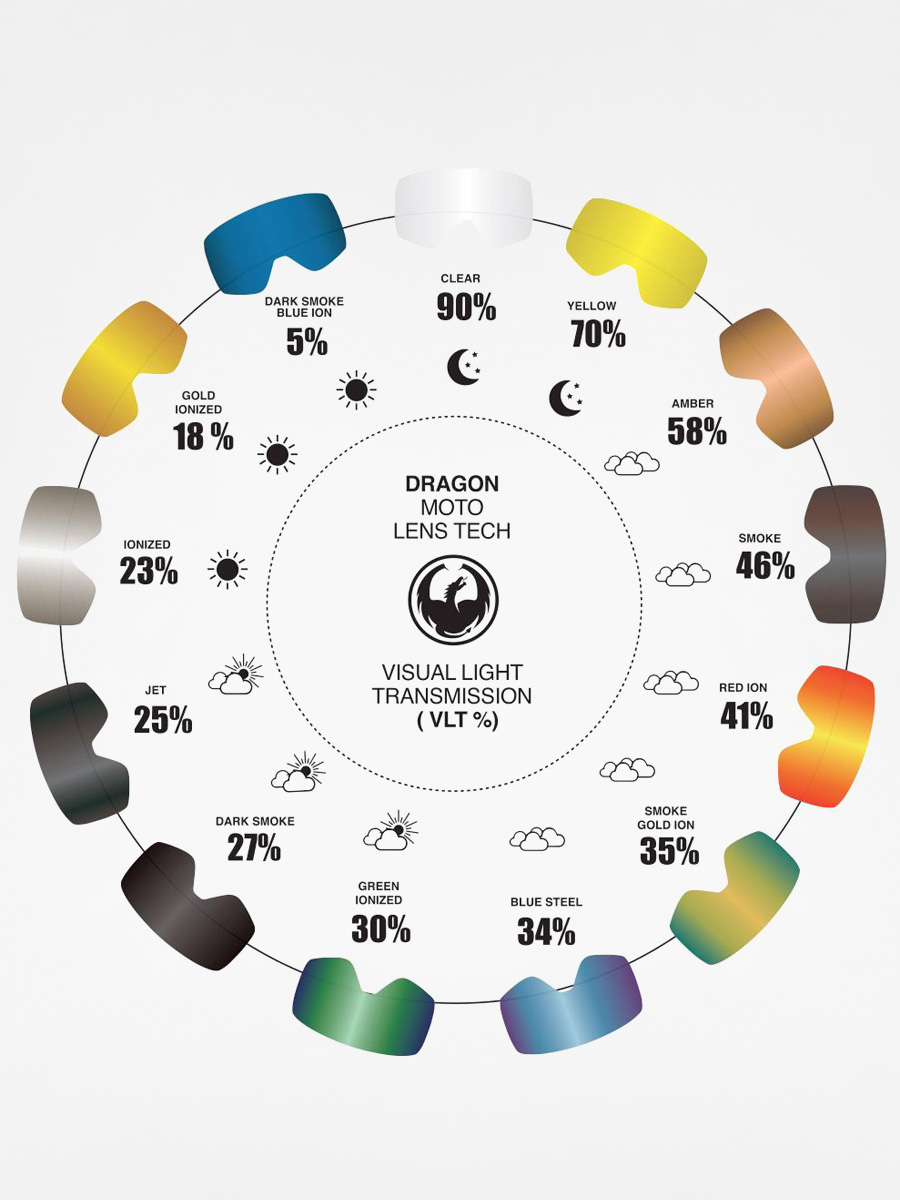 Szybka do gogli crossowych Dragon MDX2 RPL (blue steel)