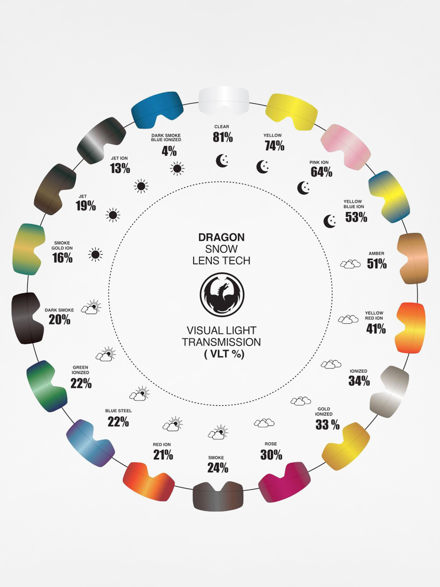 Szybka do gogli Dragon X1 (clear)